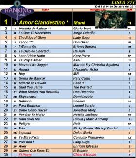Ranking 771 de 2011